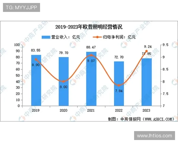 水果老虎机百家乐官网的市场前景与发展潜力分析 水果老虎机百家乐官网的市场前景与发展潜力分析