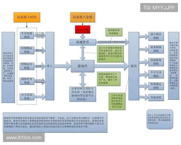 db多宝真人的盈利模式与收益分析帮助玩家理解游戏背后的经济机制